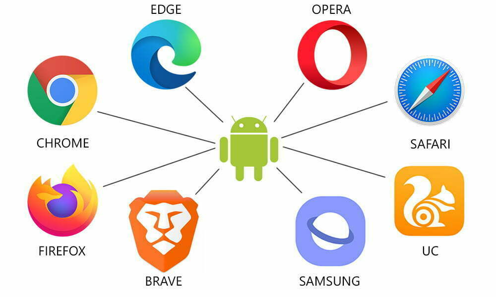 Android web browsers - smartphone mistakes