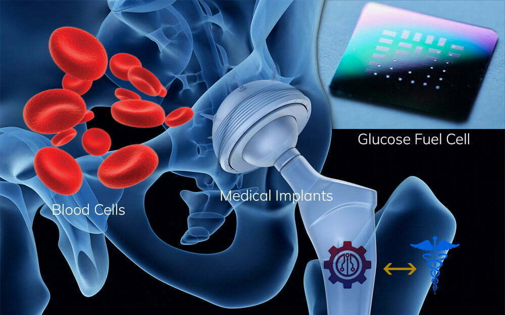 Glucose fuel cell - Tech News This Week #15 | NF World Latest News