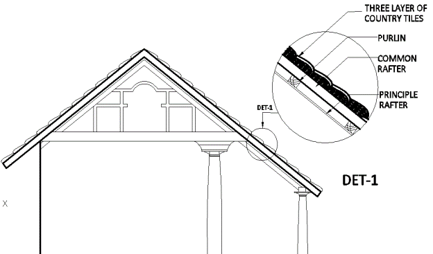 Vernacularity of Thanjavur - Traditional Architecture - New Facts World